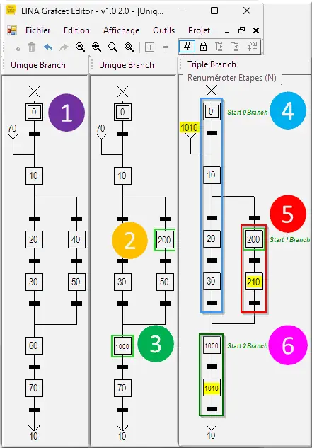 Renumérotation partielle par branche